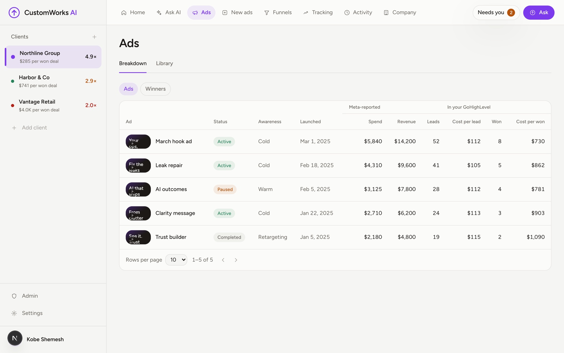 The ads view, listing the running ads for an account.